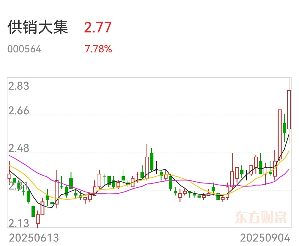 军哥游资操作模式_炒股冠军军哥_短期股票配资