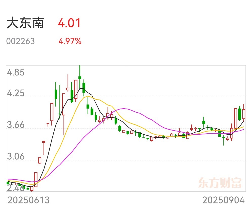军哥游资操作模式_炒股冠军军哥_短期股票配资