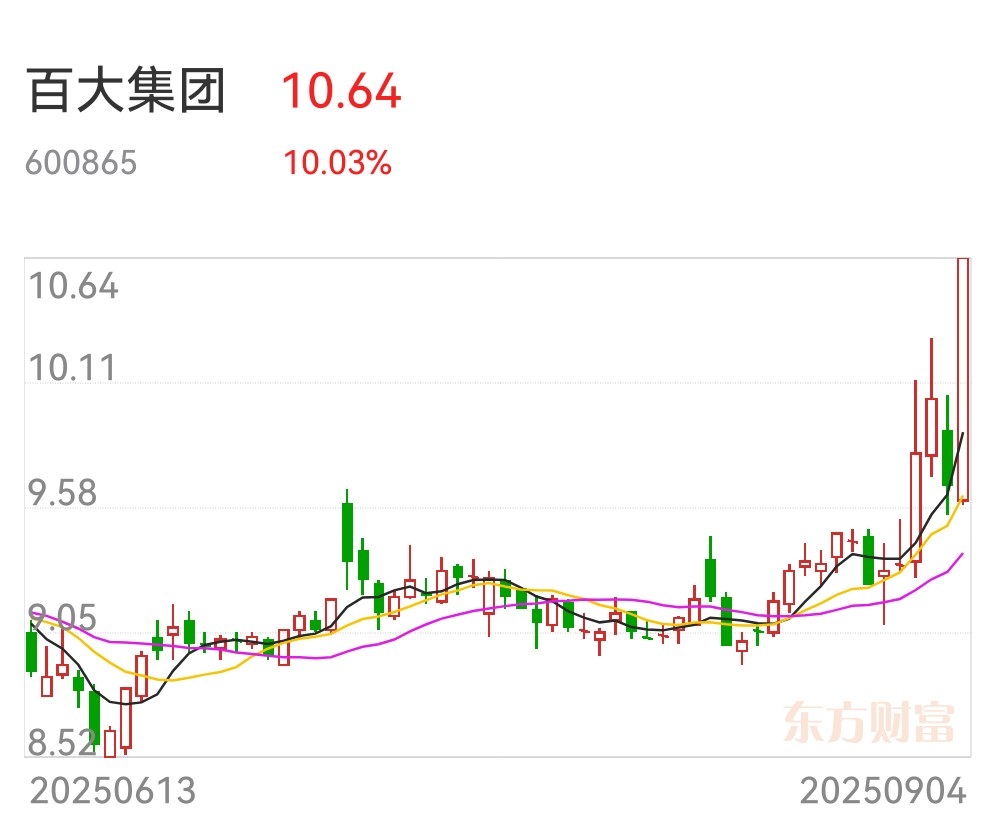 炒股冠军军哥_短期股票配资_军哥游资操作模式