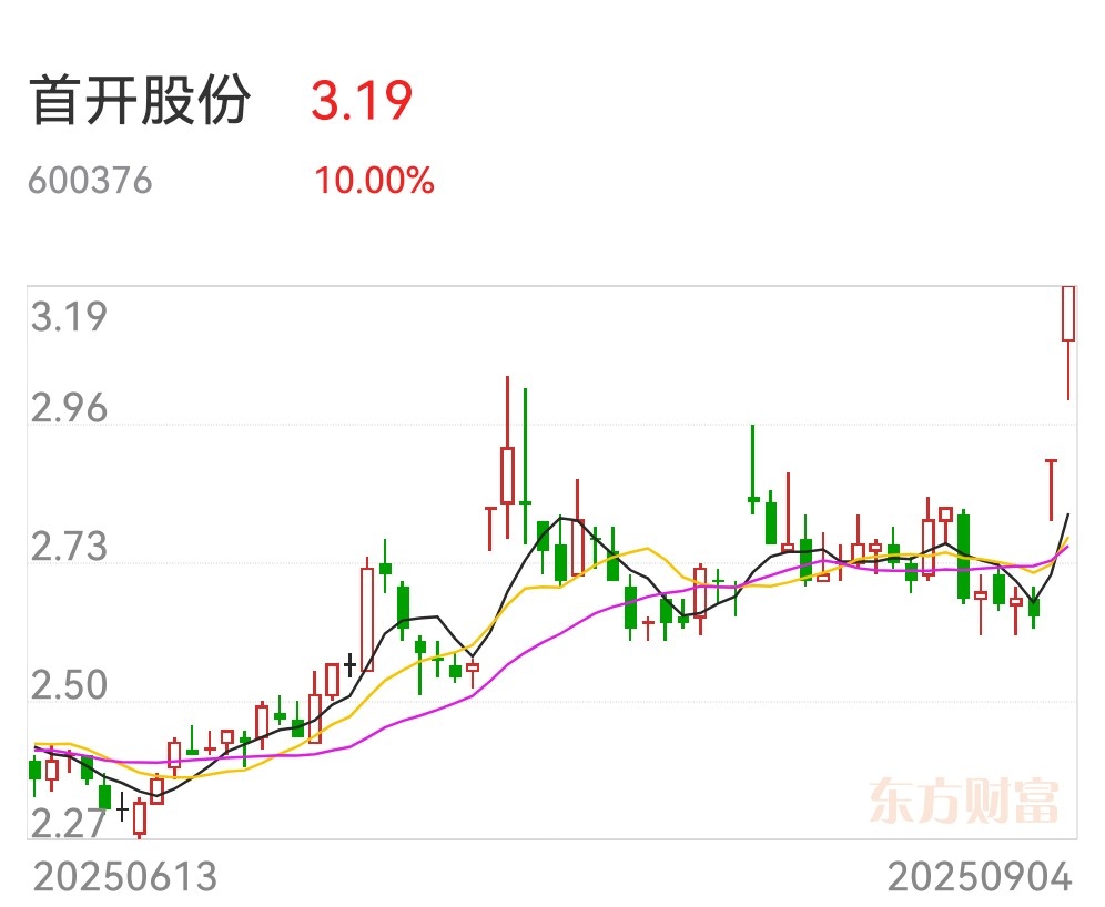 军哥游资操作模式_炒股冠军军哥_短期股票配资