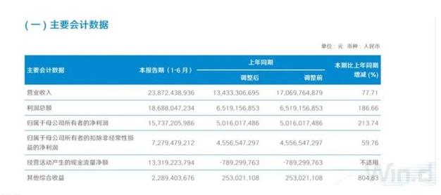 中信证券归母净资产排行_配资公司排行_国泰海通总资产排名