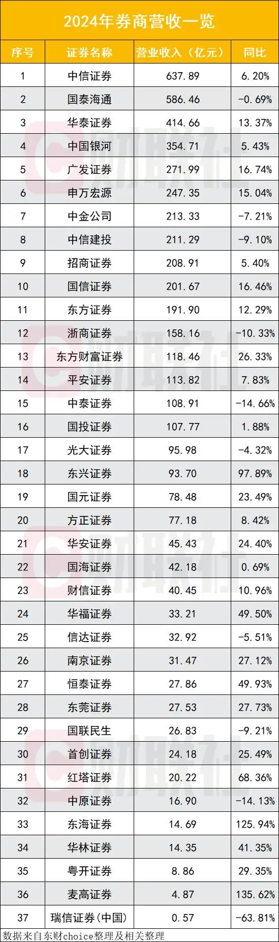中信证券归母净资产排行_配资公司排行_国泰海通总资产排名