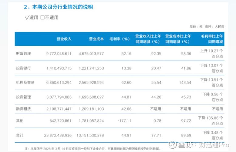 中信证券归母净资产排行_国泰海通总资产排名_配资公司排行