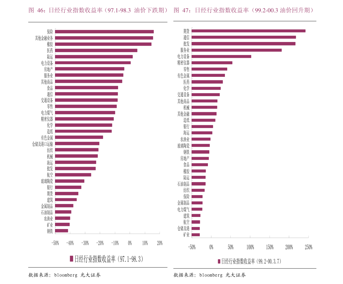 基金持仓风格分析_股票杠杆意思_股票杠杆率定义解释