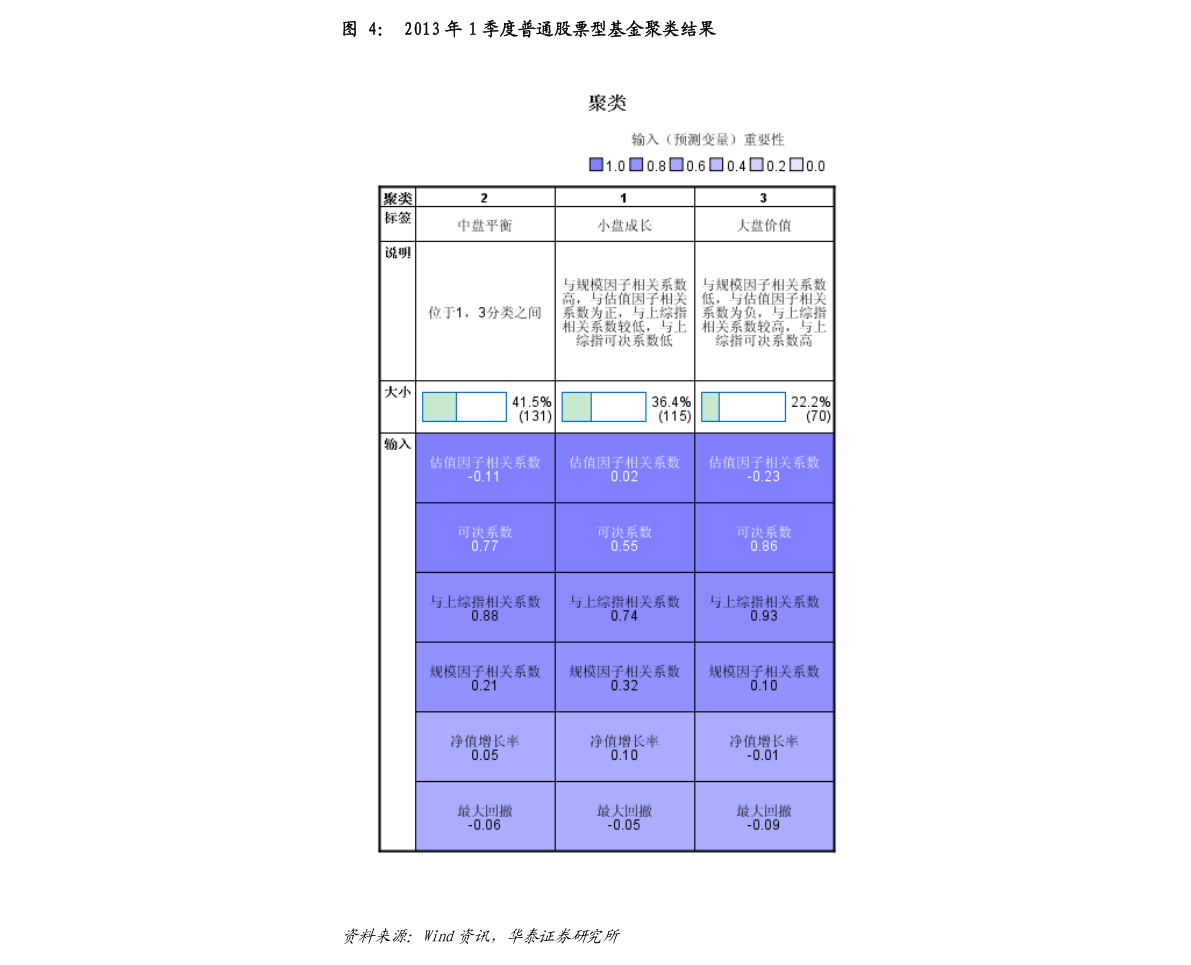 股票杠杆意思_基金持仓风格分析_股票杠杆率定义解释
