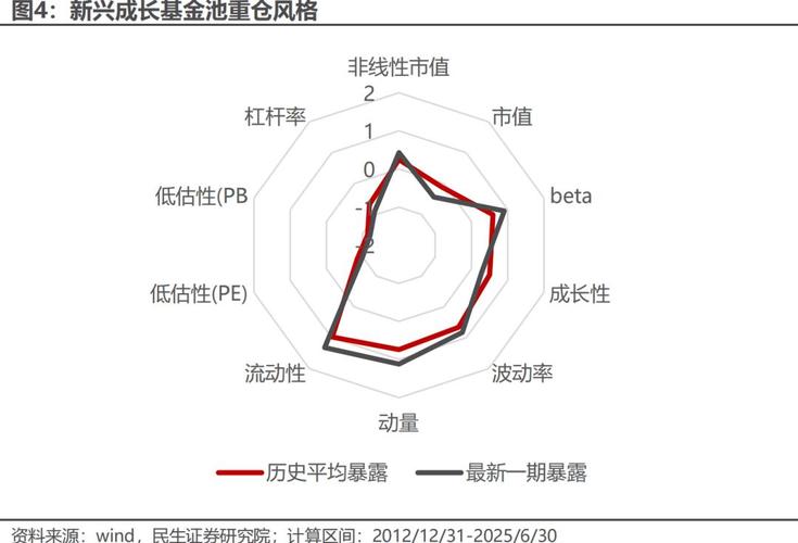 股票杠杆率定义解释_股票杠杆意思_基金持仓风格分析