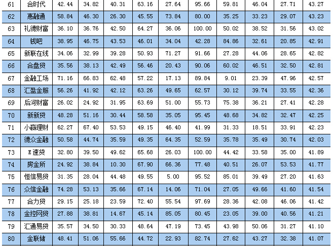 网贷之家2015年网贷平台发展指数评级报告_正规配资门户_2015年网贷平台百强榜点评