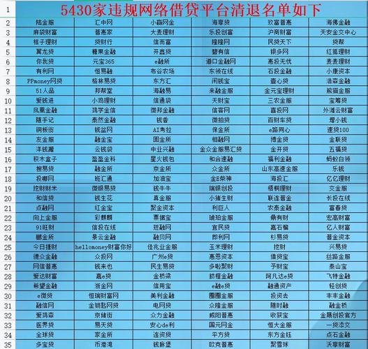 正规配资门户_2015年网贷平台百强榜点评_网贷之家2015年网贷平台发展指数评级报告