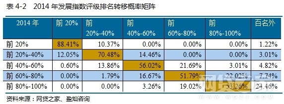 2015年网贷平台百强榜点评_网贷之家2015年网贷平台发展指数评级报告_正规配资门户