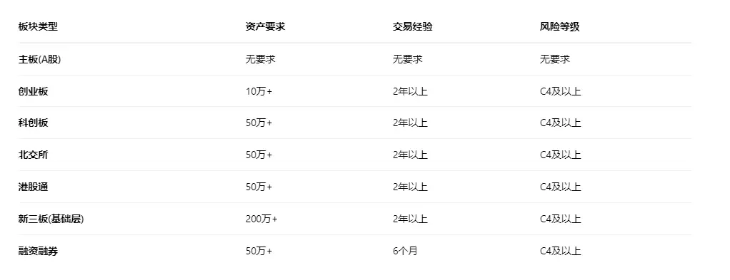 从零开始股票开户_如何买股票网上开户_股票开户指南