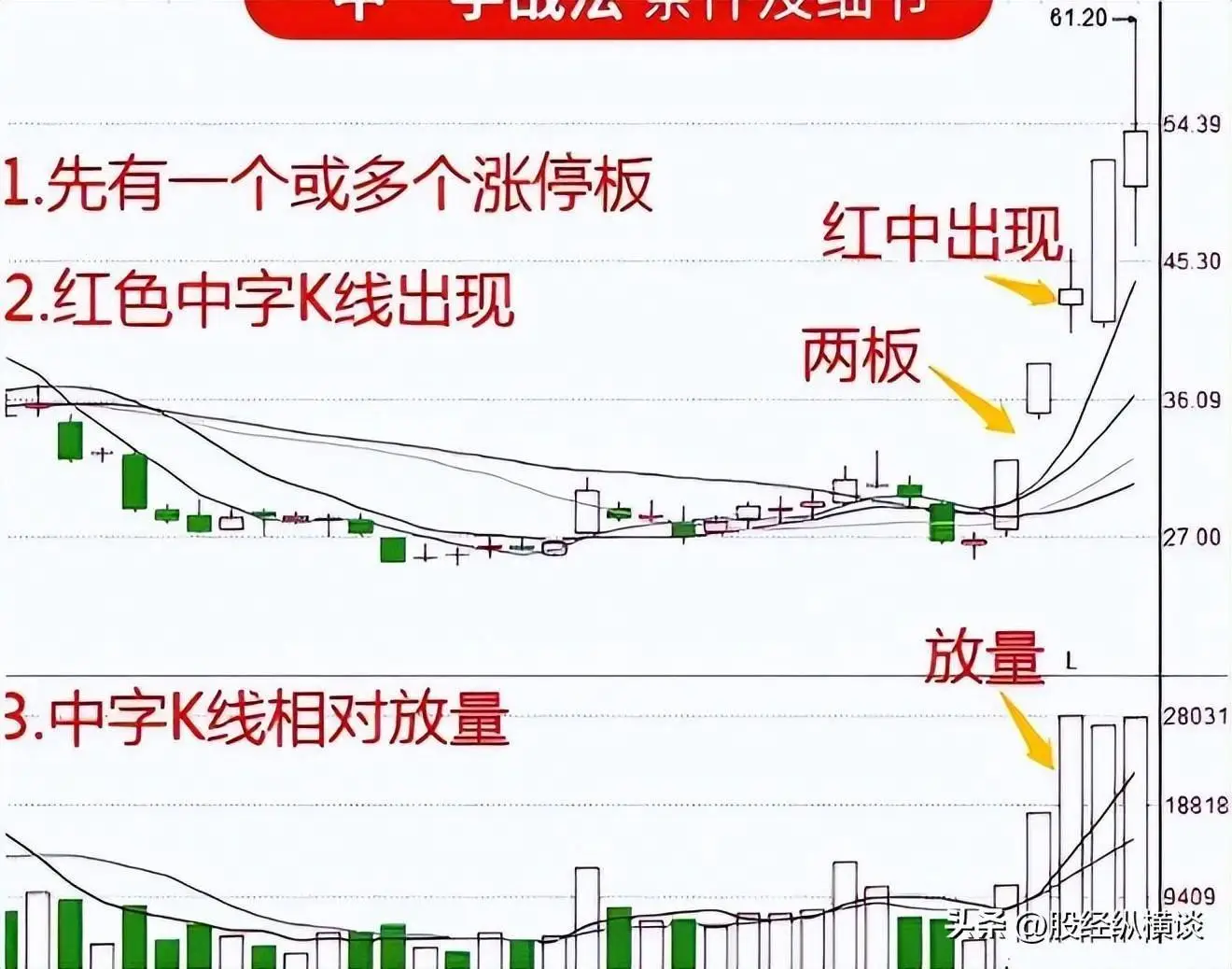 股市投资策略_股票怎么玩_实战派与理论派区别