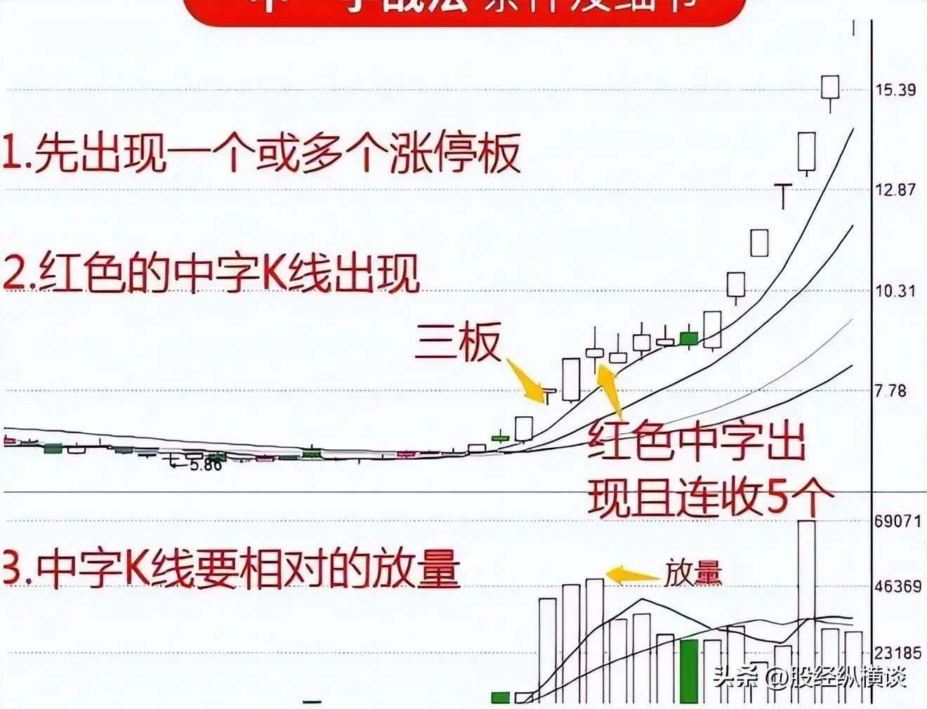 股票怎么玩_股市投资策略_实战派与理论派区别