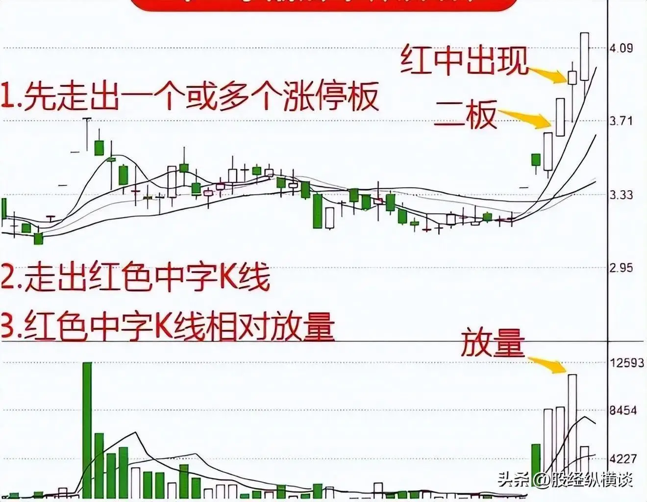 股票怎么玩_实战派与理论派区别_股市投资策略