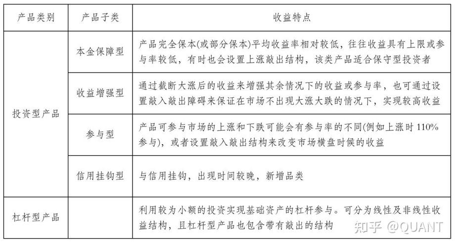 股票杠杆怎么操作_融资融券杠杆工具_场内期权期货杠杆