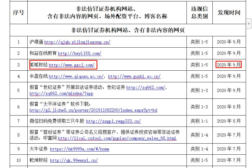 5·15全国投资者保护宣传日_非法仿冒证券公司黑名单_正规配资门户
