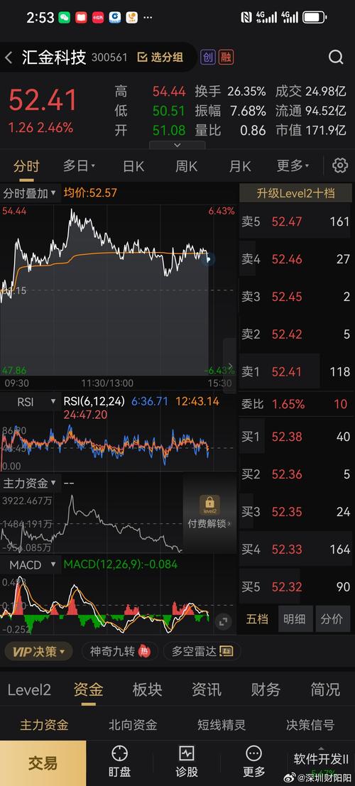 期货市场投资指南_期货配资服务介绍_杠杆配资炒股