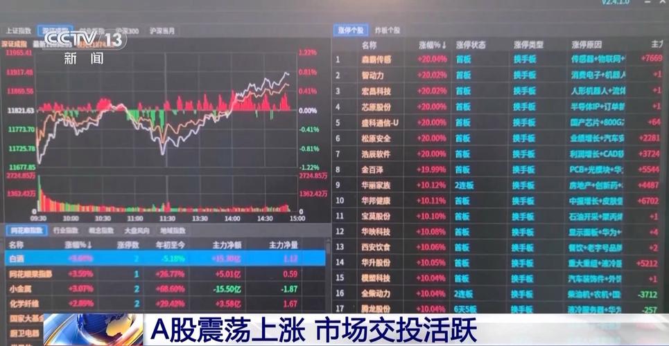 A股场外配资10倍杠杆_配资公司利息费用_杠杆配资炒股