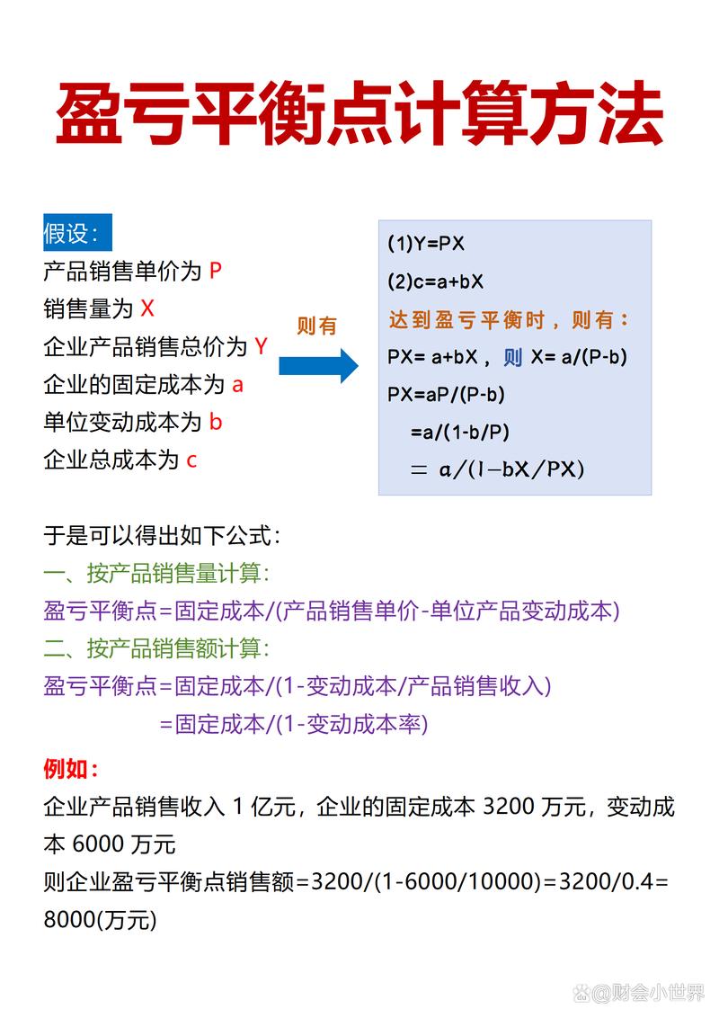 某股票投资相关问题解答：盈亏平衡点、保证金折算率及融资比例