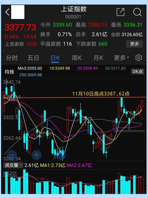 A股市场震荡格局_线上股票配资_板块轮动热点切换