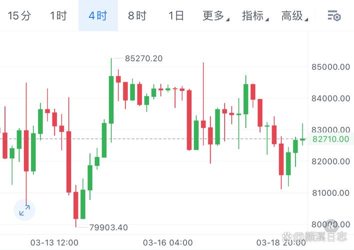 A股市场震荡格局_线上股票配资_板块轮动热点切换