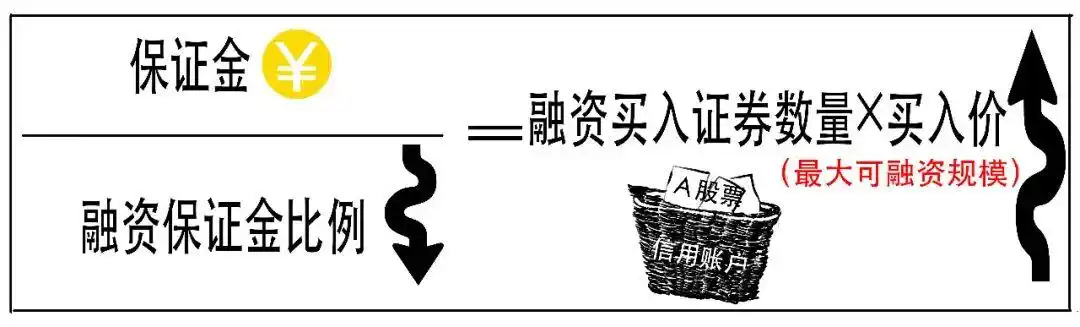 融资融券交易_融资交易操作_融资融券是什么意思