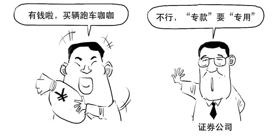 融资交易操作_融资融券是什么意思_融资融券交易