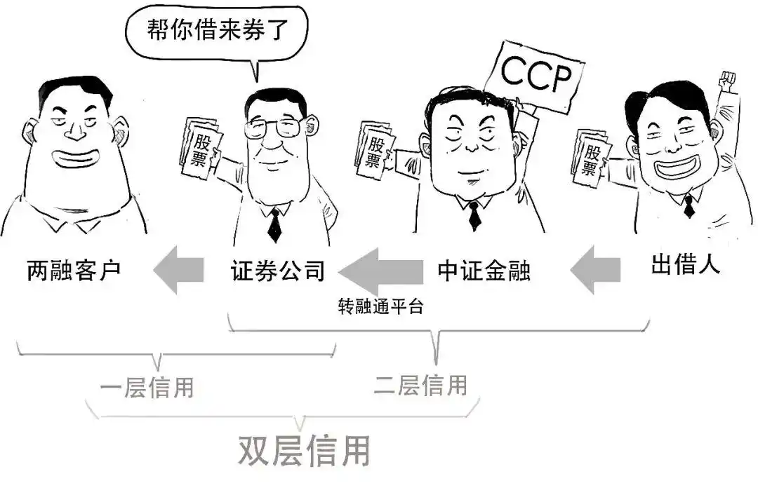 融资融券是什么意思_融资融券交易_融资交易操作