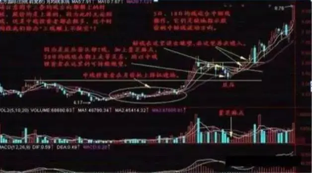 股票怎么玩_周线选股技巧_长线投资策略