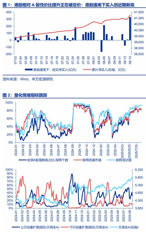 申银策略 申万策略一周回顾展望：不要预期太高，考虑逐步撤退