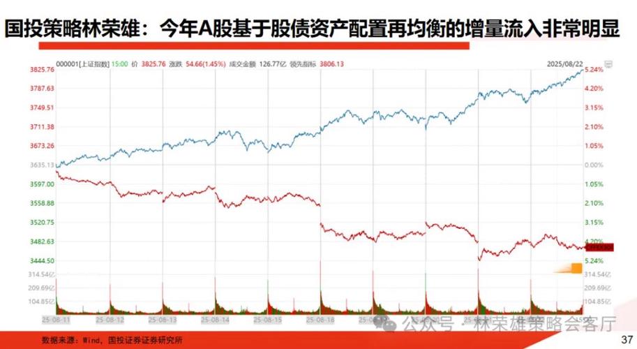 2015年杠杆牛市后场外配资余悸仍在，2019年又现卷土重来趋势？