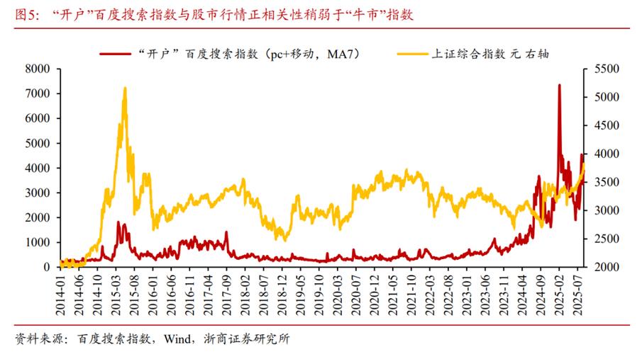 股票配资行情_场外配资监管政策_高杠杆股市风险
