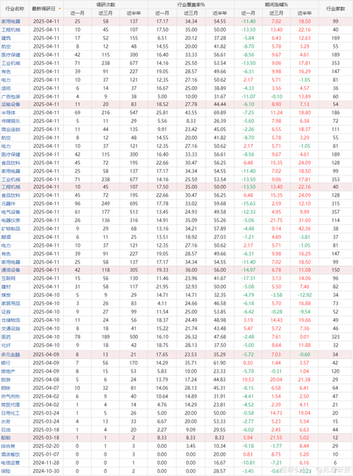 4月19日收盘数据及行业板块表现，宽松政策成焦点？