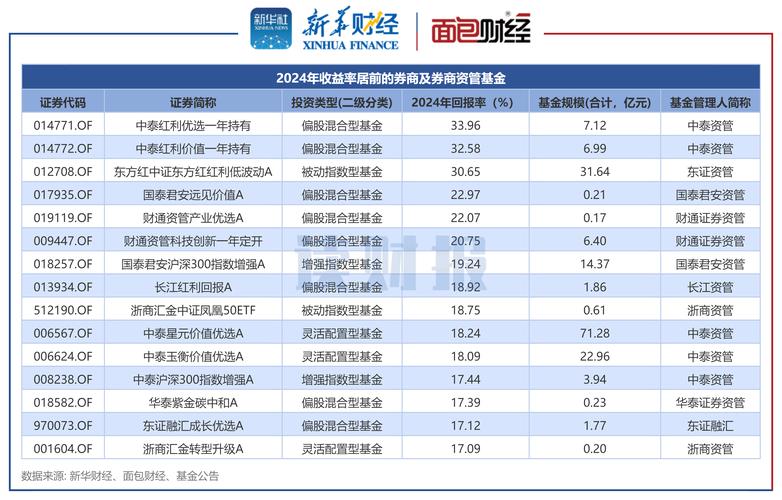 恒瑞财富网 2014 年运营报告：配资额破 3 亿，成热门金融平台