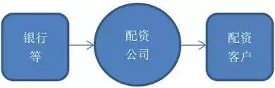 配资公司业务流程介绍：自有资金与分仓功能，两步完成配资操作