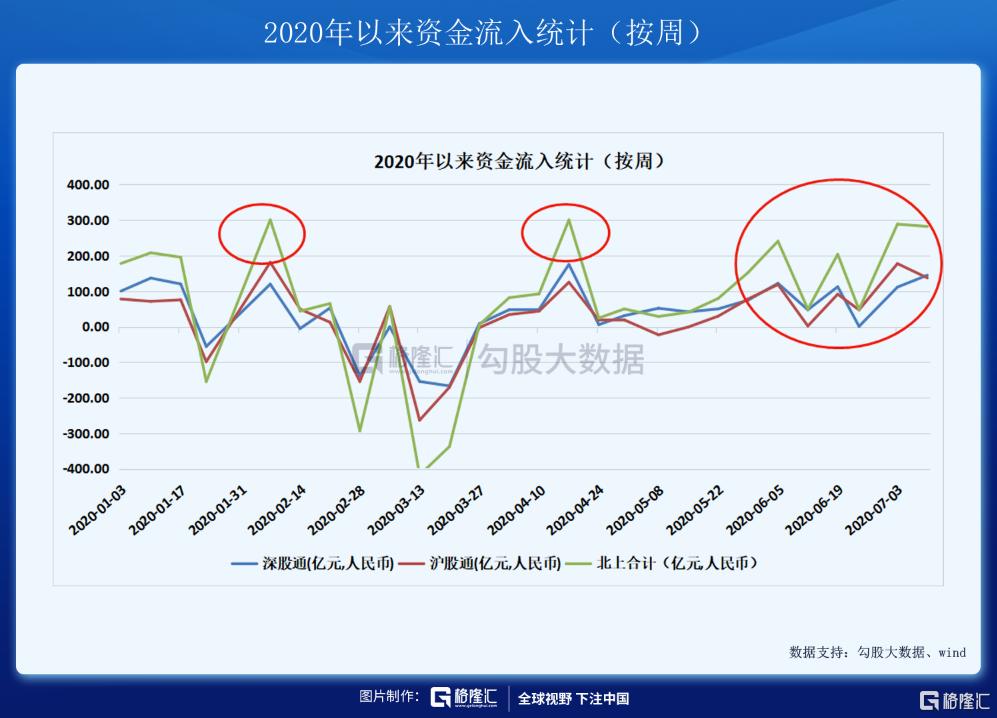 股票知识配资论坛_北上资金流入趋势解读_A股市场近期波动分析