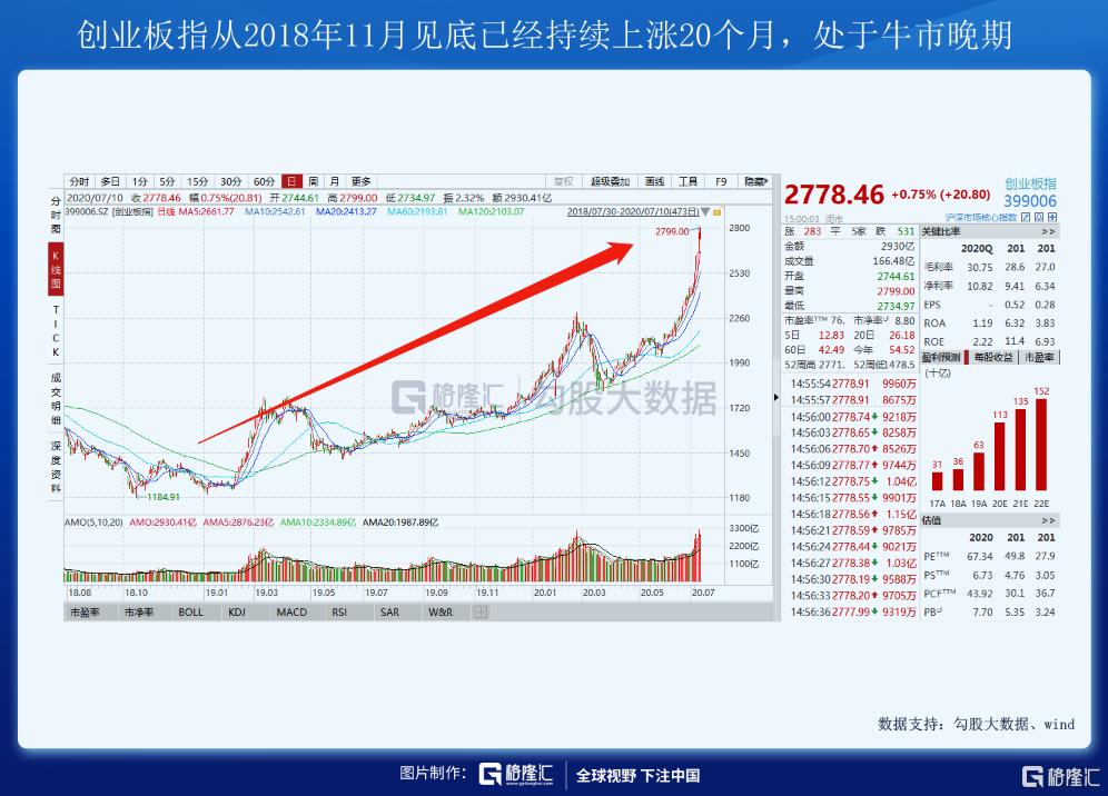 A股市场近期波动分析_北上资金流入趋势解读_股票知识配资论坛