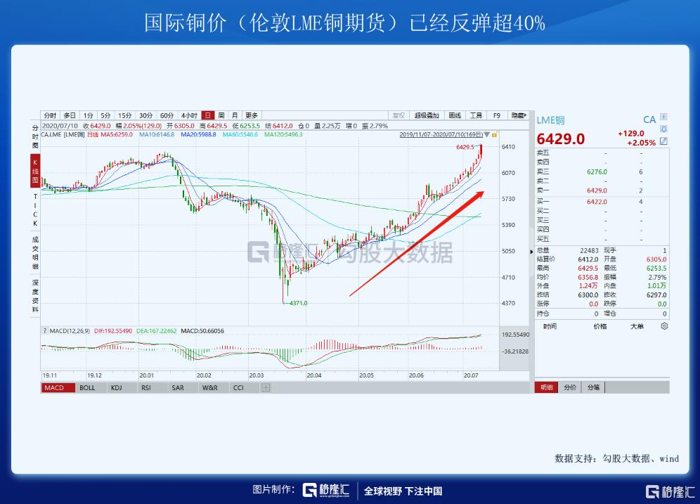 A股市场近期波动分析_北上资金流入趋势解读_股票知识配资论坛