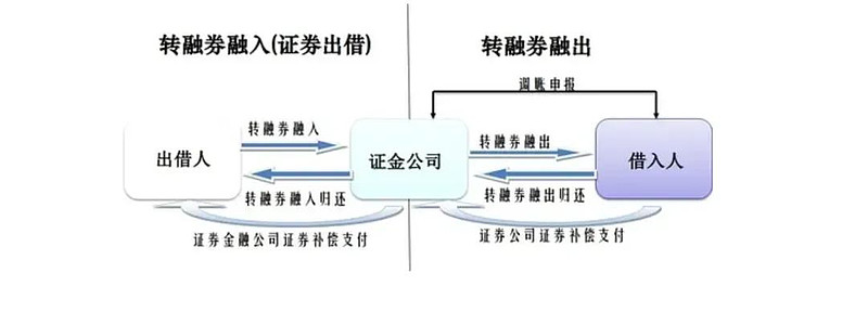 融资融券是什么？通俗解释及完整定义与偿还方式介绍