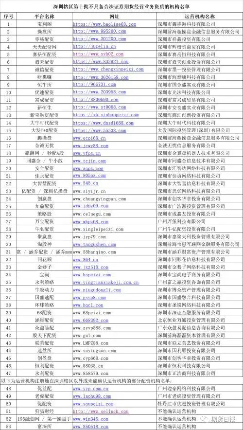 股票配资安全吗_非法配资平台黑名单_场外配资风险警示