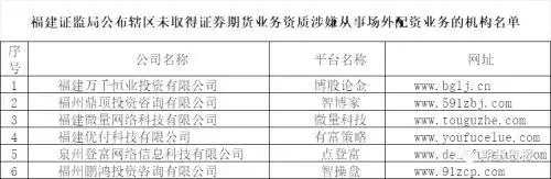 场外配资风险警示_非法配资平台黑名单_股票配资安全吗