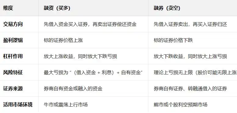 融资与融券基础定义：方向与本质的差异，你了解多少？