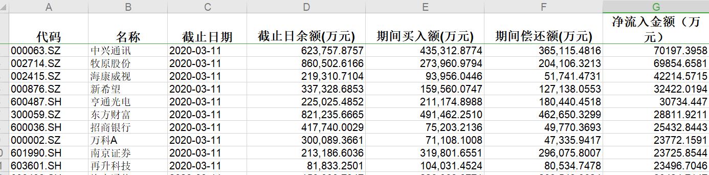 融资者情绪波动_股票融资买入什么意思_A股融资余额变化
