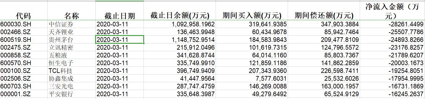 A股融资余额变化_融资者情绪波动_股票融资买入什么意思
