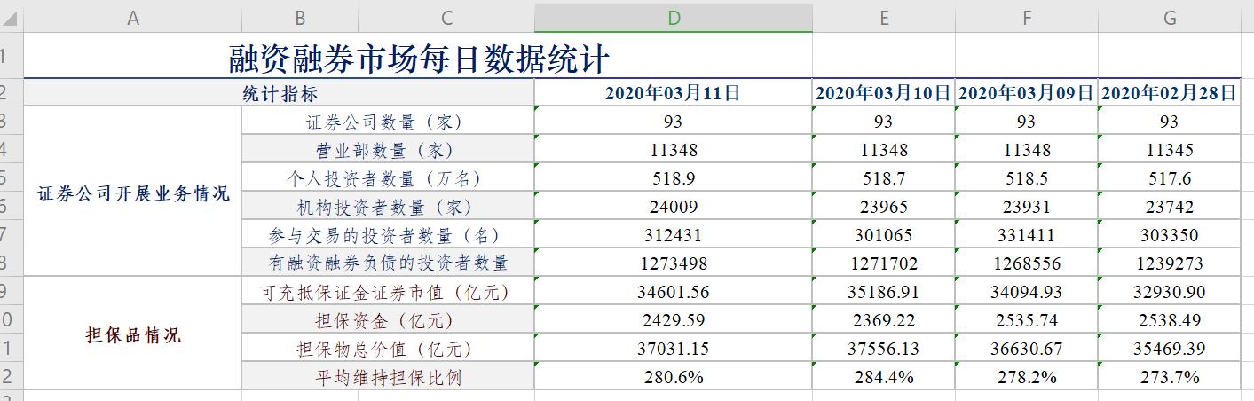 股票融资买入什么意思_A股融资余额变化_融资者情绪波动