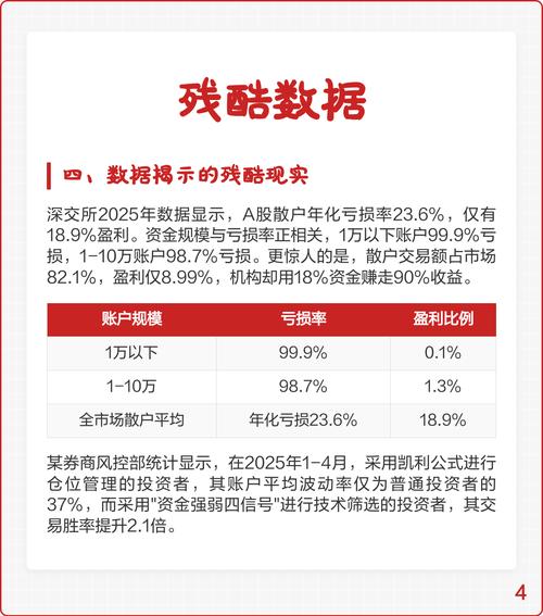 融资融券杠杆使用_股票杠杆融资_杠杆交易风险