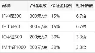 股票杠杆融资_2025年股票加杠杆方法_融资融券杠杆操作技巧