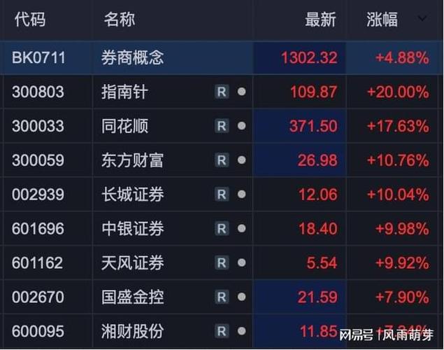 谦恒配资合法运营_谦恒配资业绩表现_股票正规配资公司