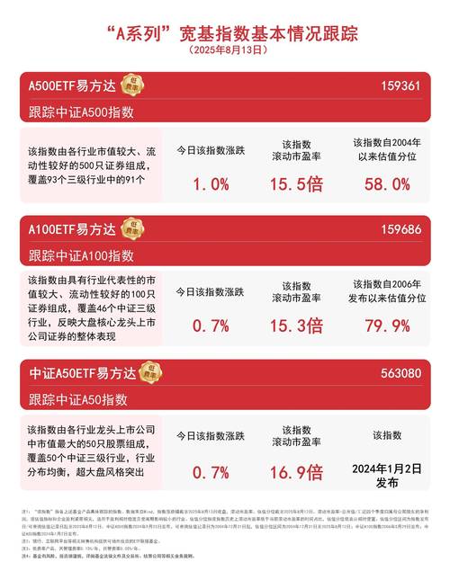 科技板块杠杆资金加仓_A股融资余额创新高_股票的杠杆