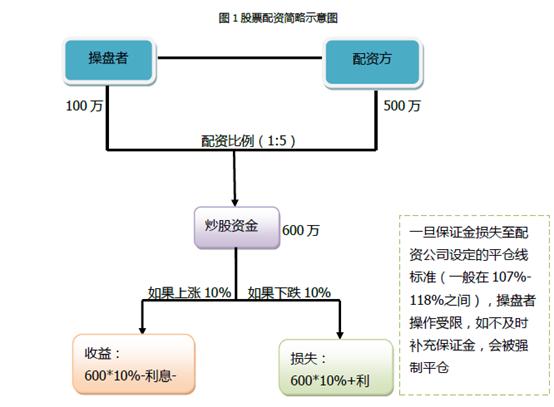什么是股票配资？借钱炒股的背后隐藏着怎样的风险？
