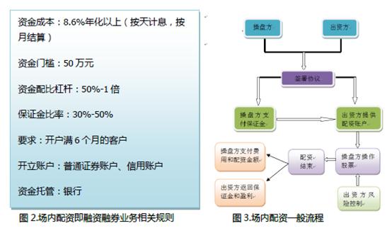 股票配资是什么_炒股如何股票配资_股票配资风险